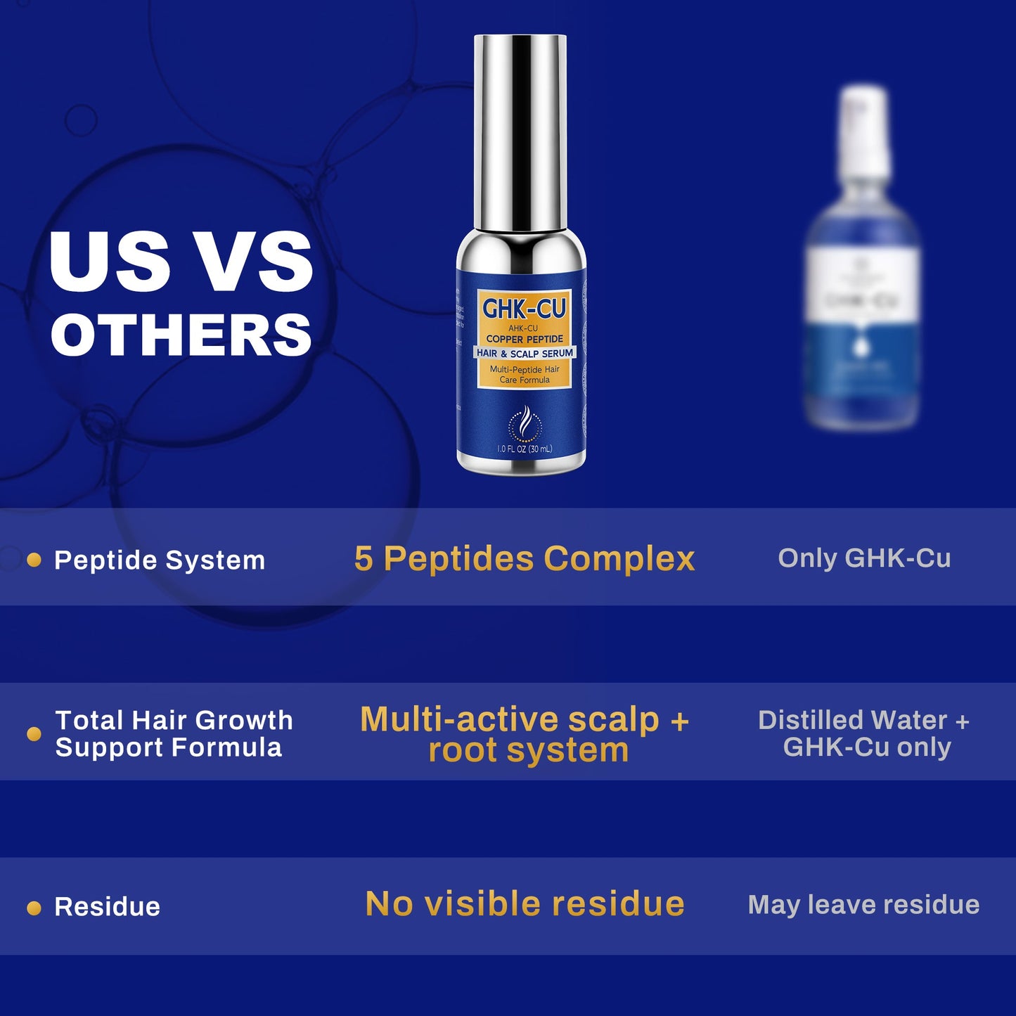 LANGCCI GHK-CU Peptide Hair Serum | Advanced 5-Peptiade Complex