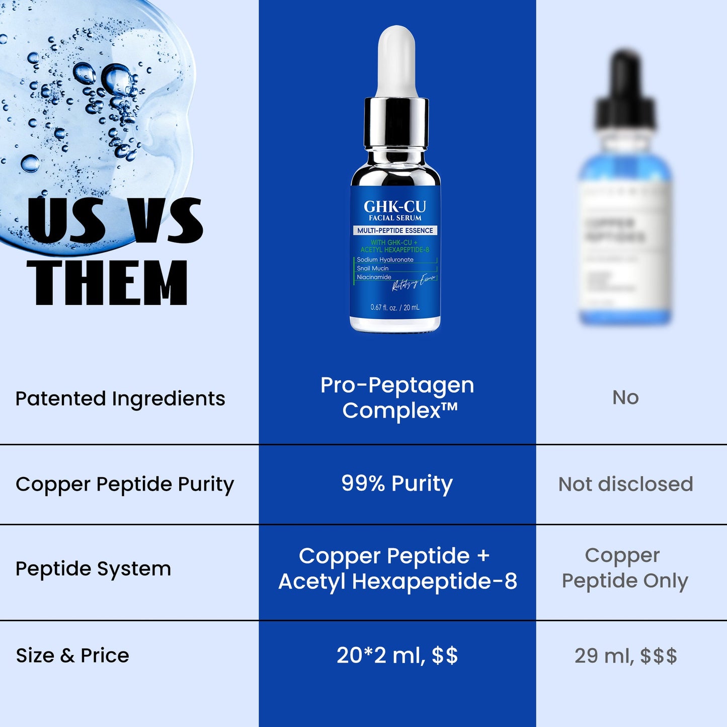 LANGCCI GHK-Cu Copper Peptides Serum for Face
