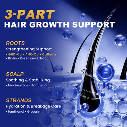 LANGCCI GHK-CU Peptide Hair Serum | Advanced 5-Peptiade Complex