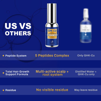 LANGCCI GHK-CU Peptide Hair Serum | Advanced 5-Peptiade Complex