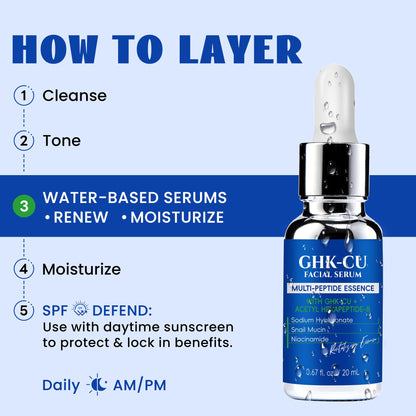 LANGCCI GHK-Cu Copper Peptides Serum for Face | Intelligent Multi-Peptide System